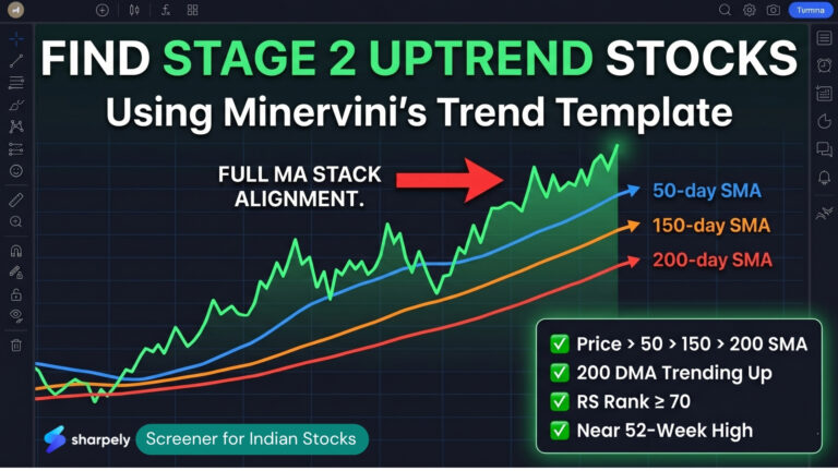 Minervini Trend Template