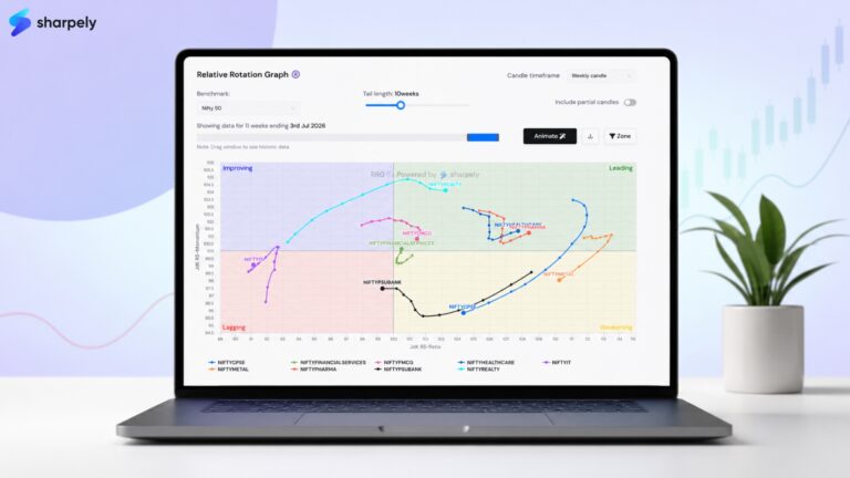 How to Use RRG Charts for Sector Rotation in the Indian Market