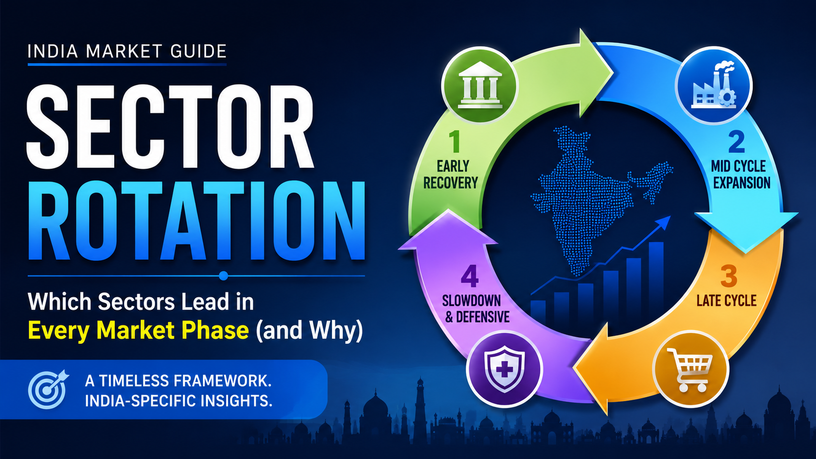 sector rotation in India