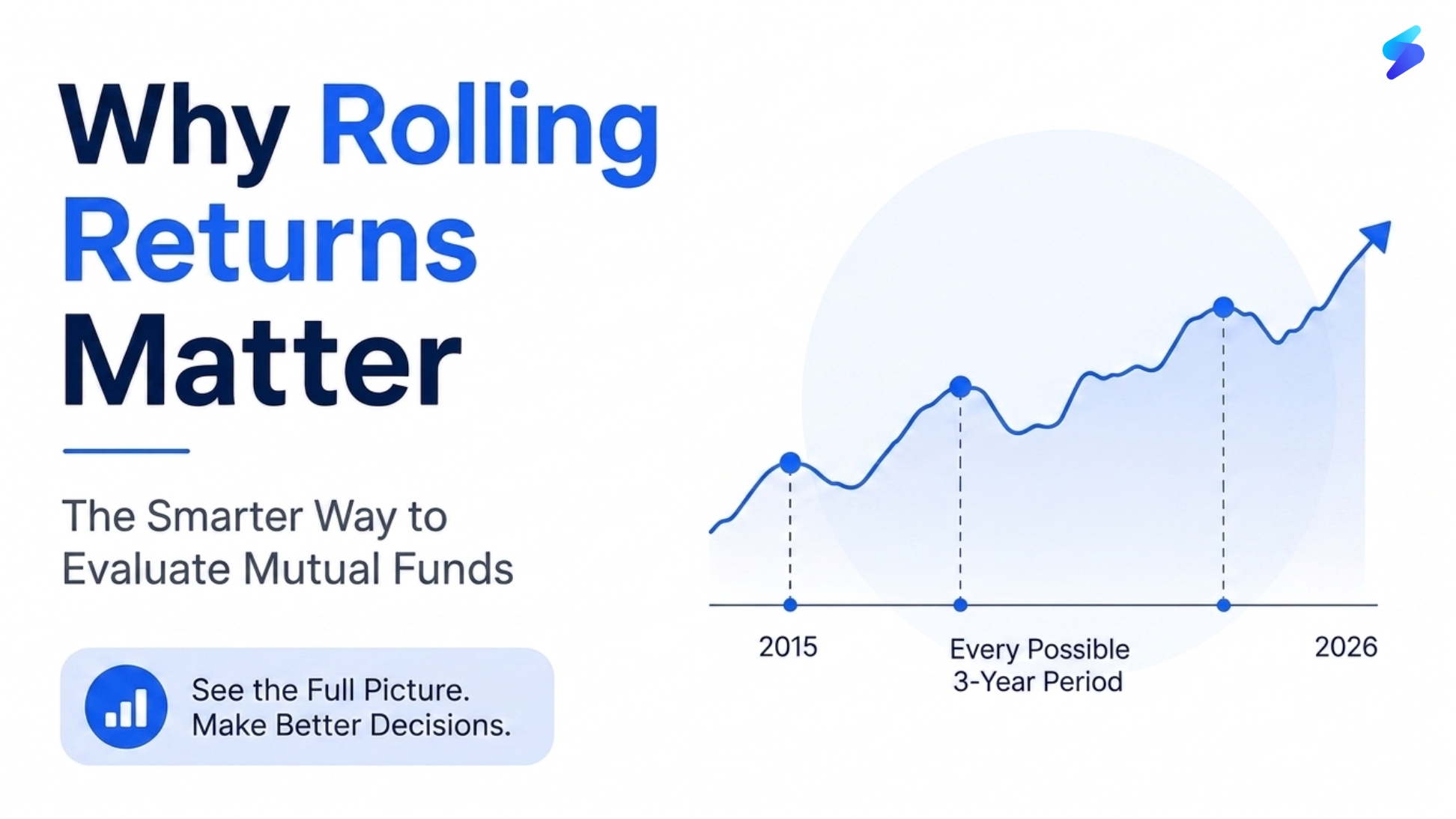 what rolling return is important