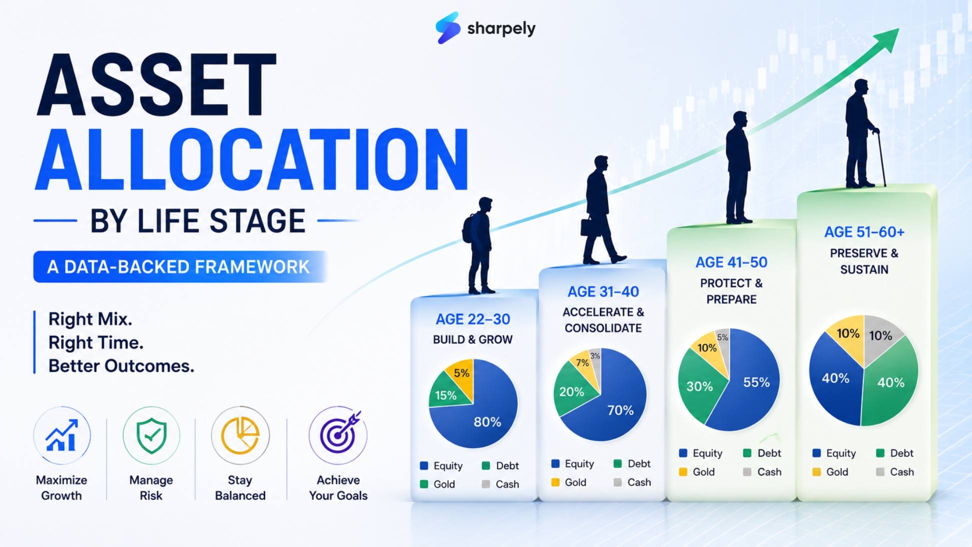asset allocation by age