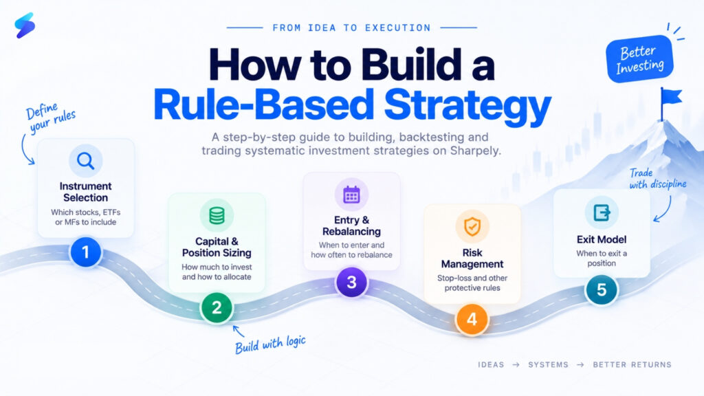 how to build a strategy